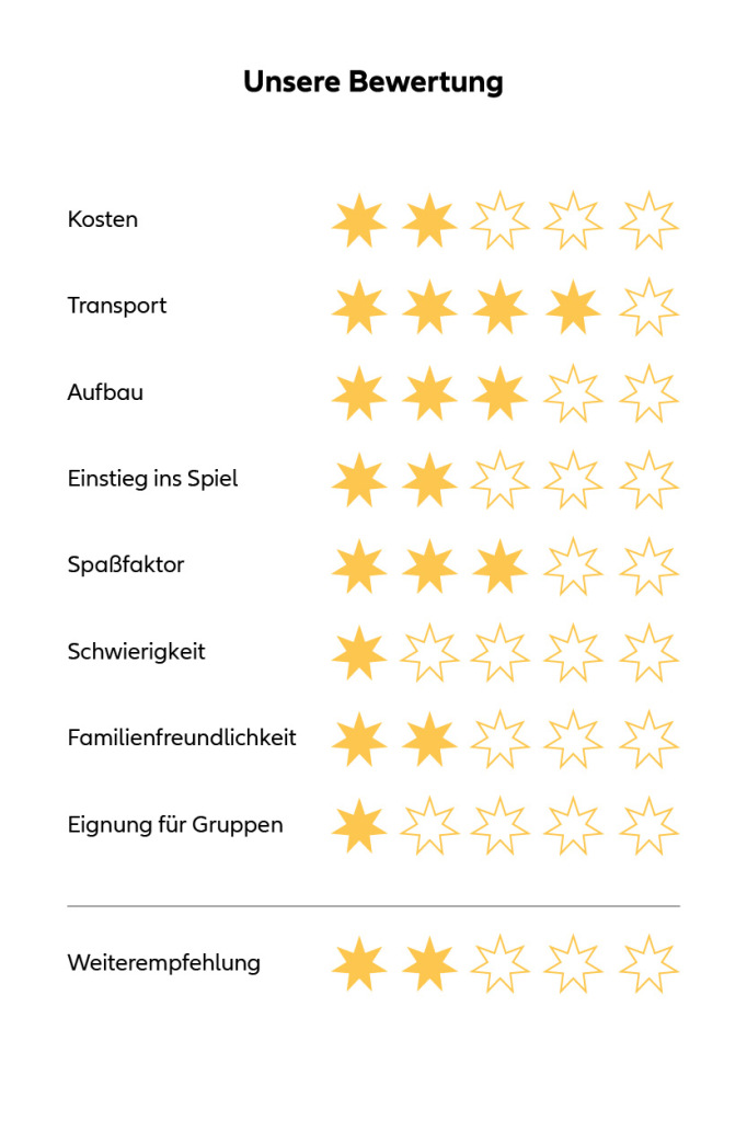 Die Bewertungsskala für Slackline: Kosten: 2 von 5 Sternen, Transport: 4 von 5 Sternen, Aufbau: 3 von 5 Sternen, Einstieg ins Spiel: 2 von 5 Sternen, Spaßfaktor: 3 von 5 Sternen, Schwierigkeit: 1 von 5 Sternen, Familienfreundlichkeit: 2 von 5 Sternen, Eignung für Gruppen: 1 von 5 Sternen, Weiterempfehlung: 2 von 5 Sternen.