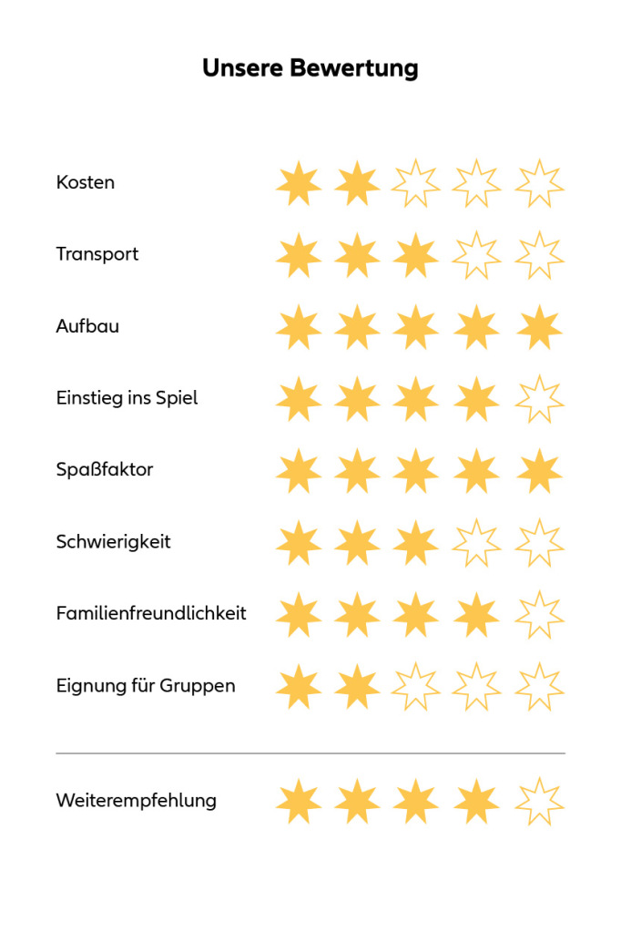 Die Bewertungsskala für Twistball: Kosten: 2 von 5 Sternen, Transport: 3 von 5 Sternen, Aufbau: 5 von 5 Sternen, Einstieg ins Spiel: 4 von 5 Sternen, Spaßfaktor: 5 von 5 Sternen, Schwierigkeit: 3 von 5 Sternen, Familienfreundlichkeit: 4 von 5 Sternen, Eignung für Gruppen: 2 von 5 Sternen, Weiterempfehlung: 4 von 5 Sternen.